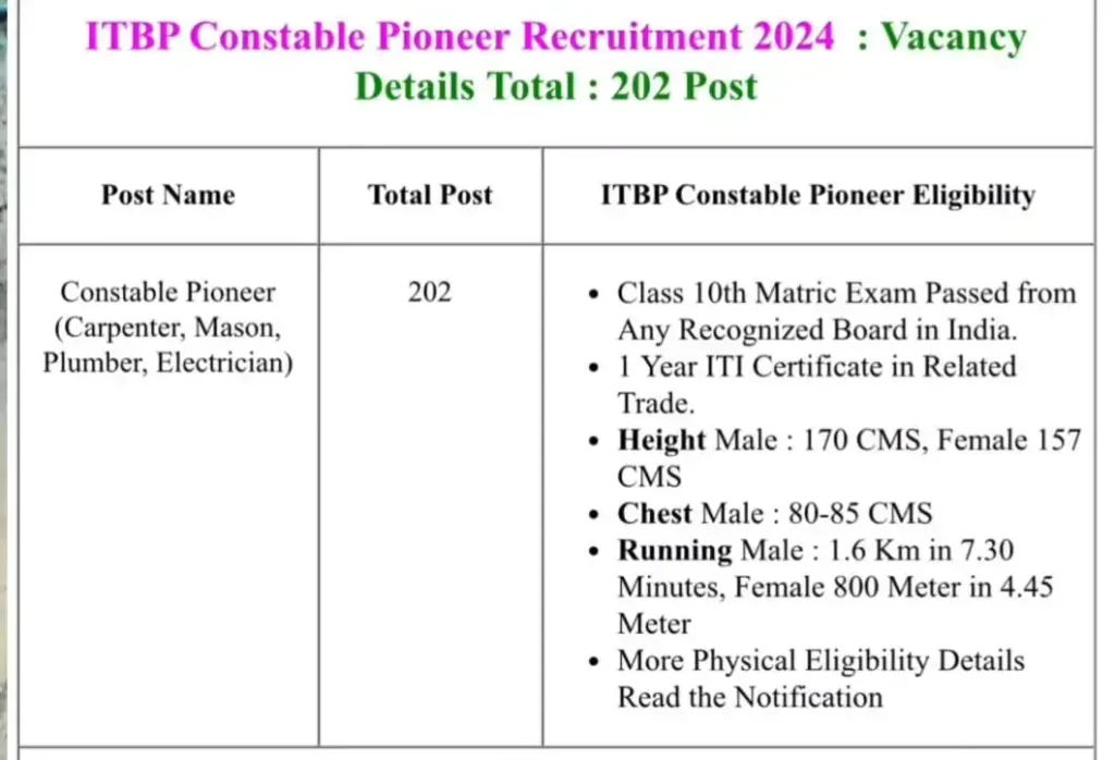 ITBP CONSTABLE PIONEER RECRUITMENT 2024