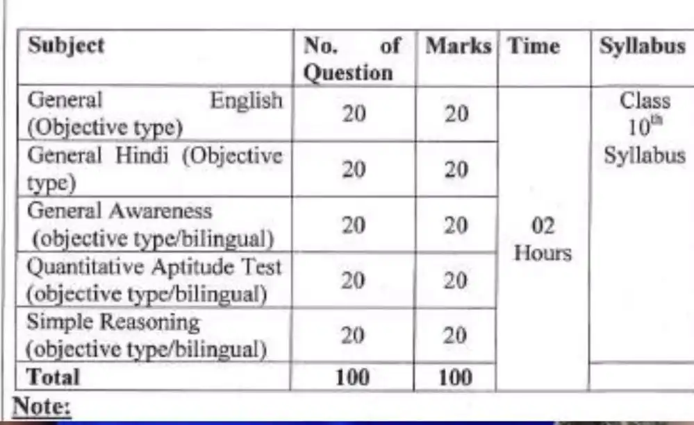 ITBP CONSTABLE PIONEER RECRUITMENT 2024