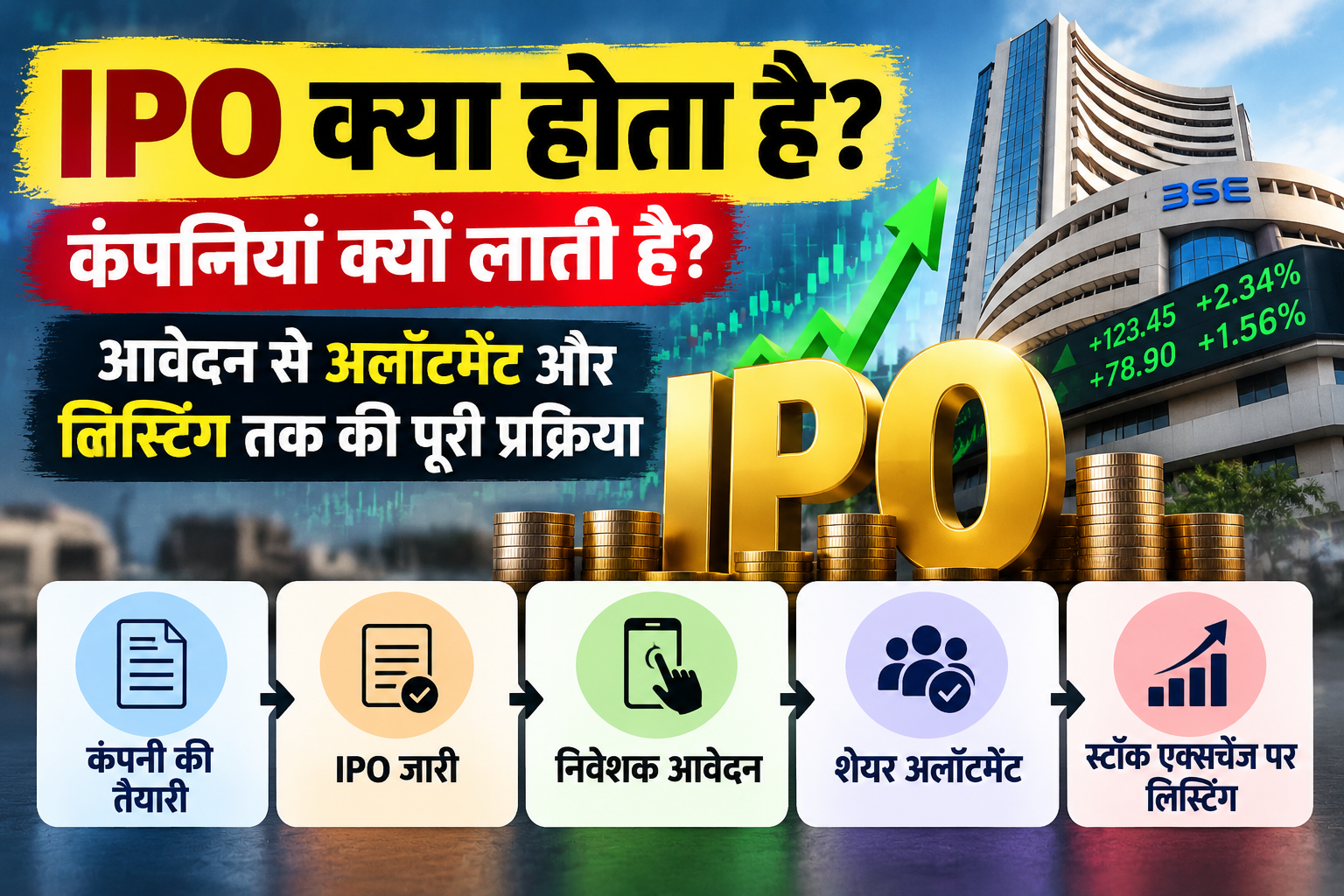 IPO क्या होता है? कंपनियां क्यों लाती हैं पब्लिक इश्यू, जानें आवेदन से शेयर अलॉटमेंट और लिस्टिंग तक की पूरी प्रक्रिया IPO क्या होता है? कंपनियां क्यों लाती हैं पब्लिक इश्यू, जानें आवेदन से शेयर अलॉटमेंट और लिस्टिंग तक की पूरी प्रक्रिया