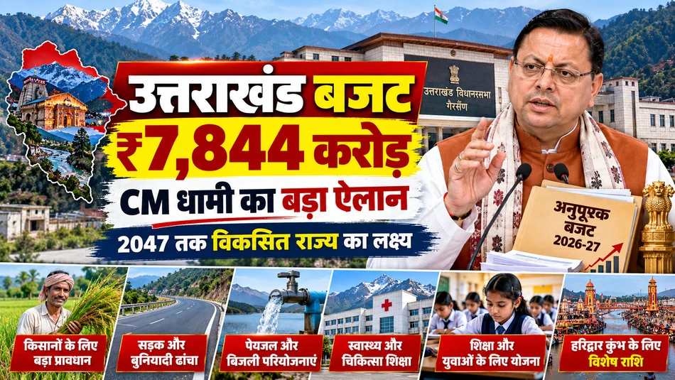 उत्तराखंड में ₹7,844 करोड़ का अनुपूरक बजट पेश, किसानों से लेकर कुंभ तक के लिए बड़ा प्रावधान; जानें CM धामी का पूरा प्लान